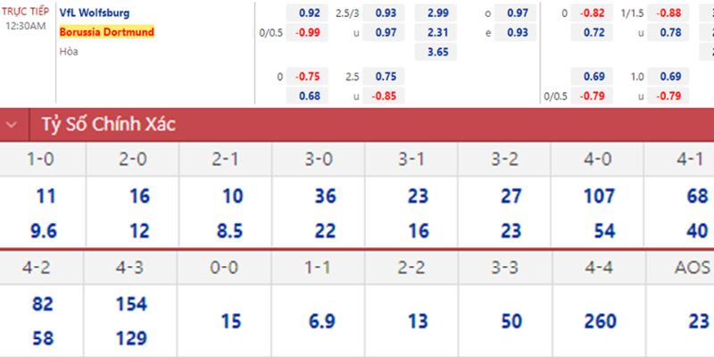 Bảng kèo tóm tắt các lựa chọn cược sáng giá nhất